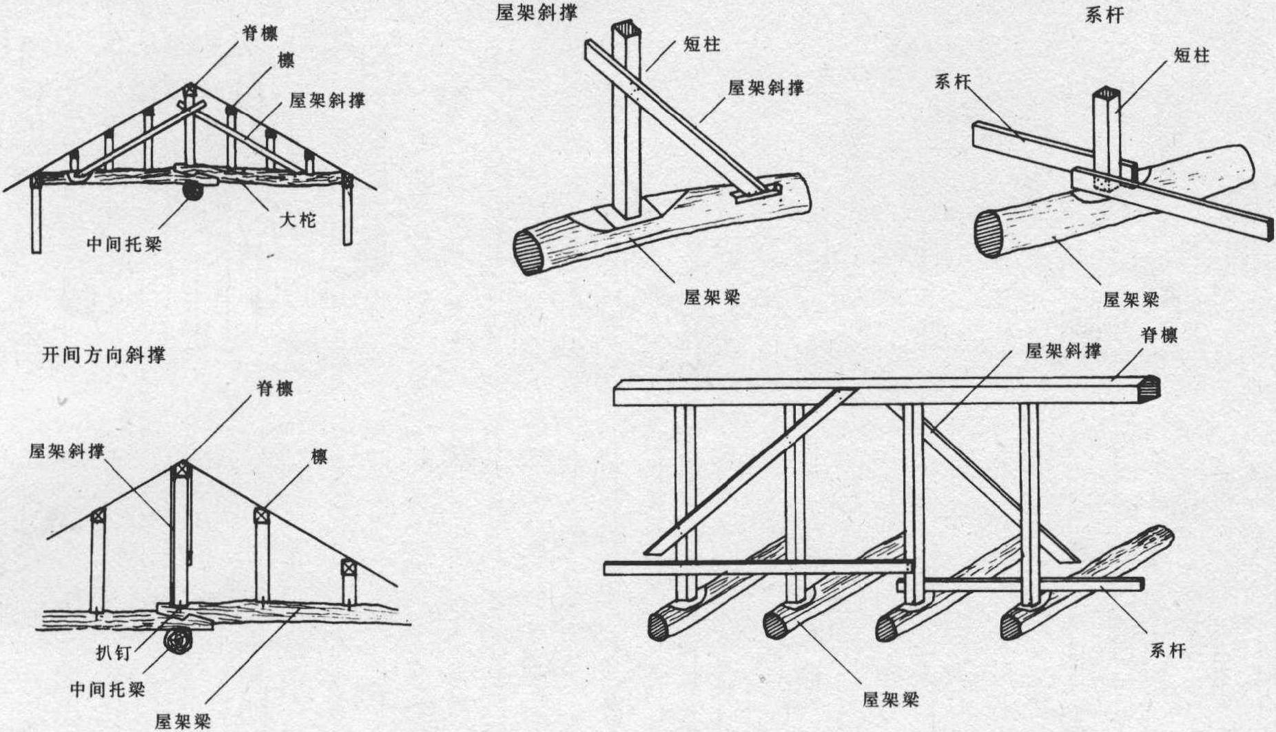 系杆